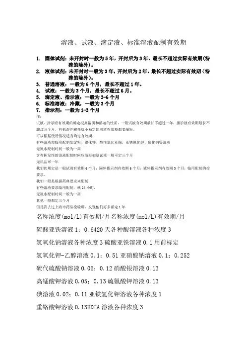 各种溶液有效期