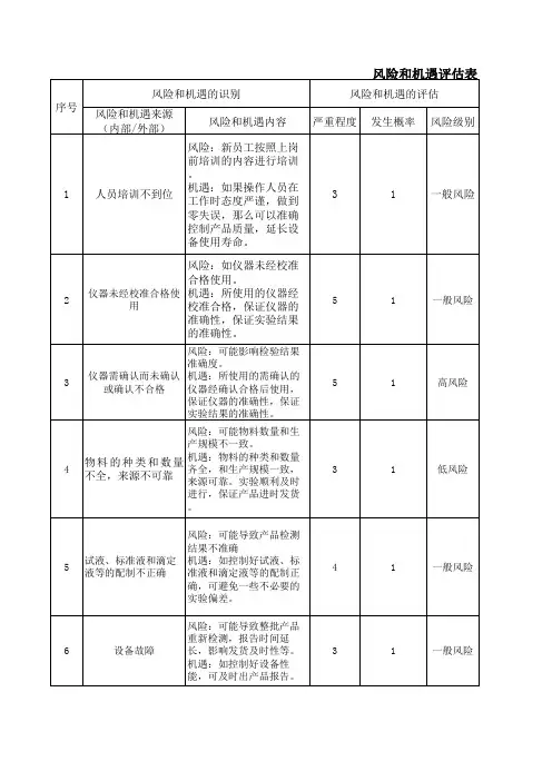 质量部风险和机遇评估表