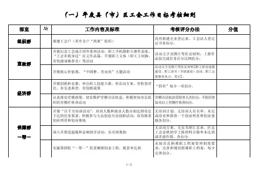 度县区工会工作目标考核细则