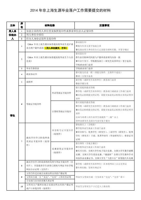 2014申请落户需提交的材料