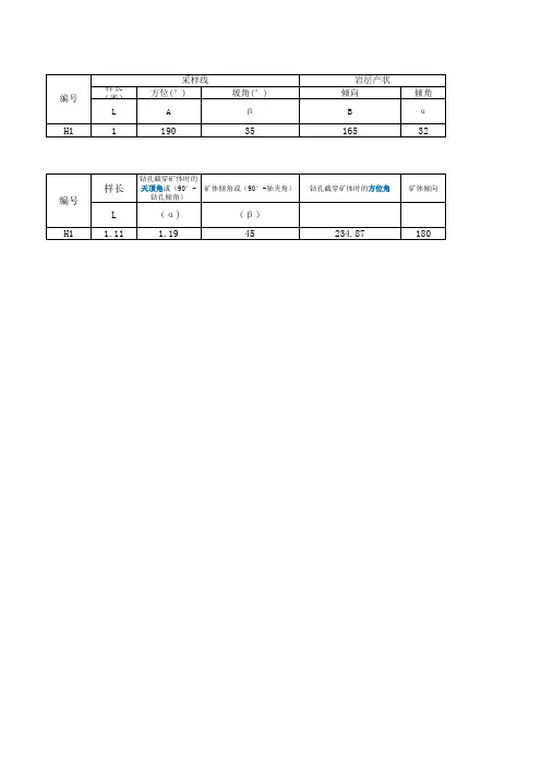 矿体真厚度、水平厚度、垂直厚度计算表模板(Excel)