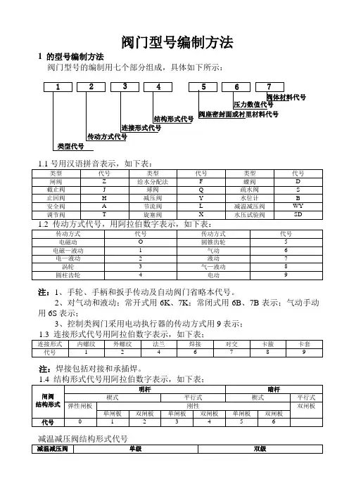 2010——阀门型号的编制方法