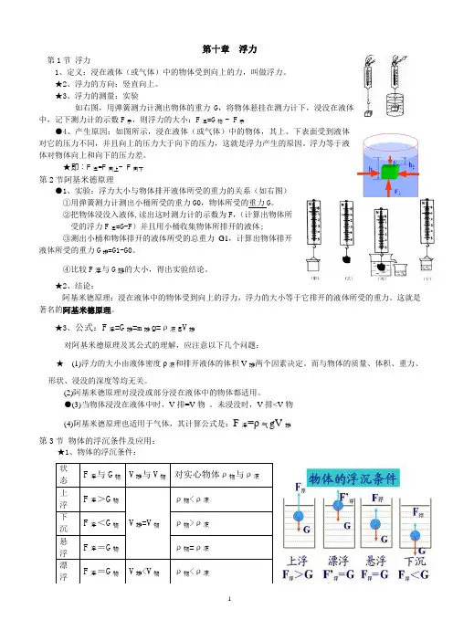 新人教版物理第10章 浮力   知识点公式归纳