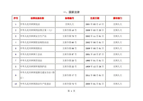2019年安全评价适用标准规范共25页