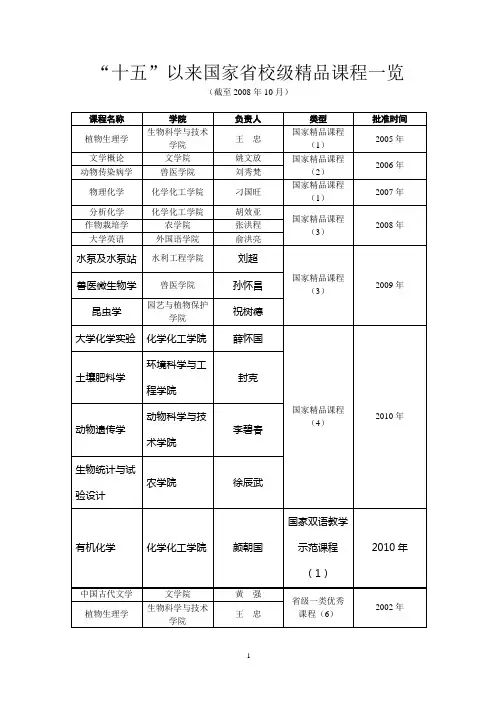 “十五”以来国家省校级精品课程一览