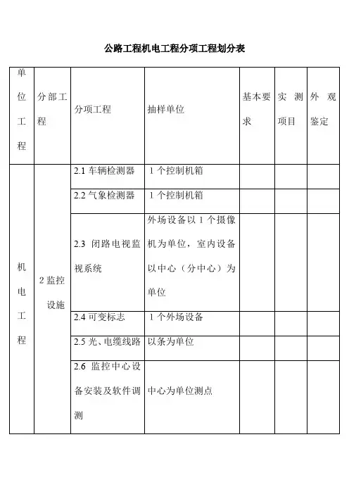 公路工程机电工程分项工程划分表