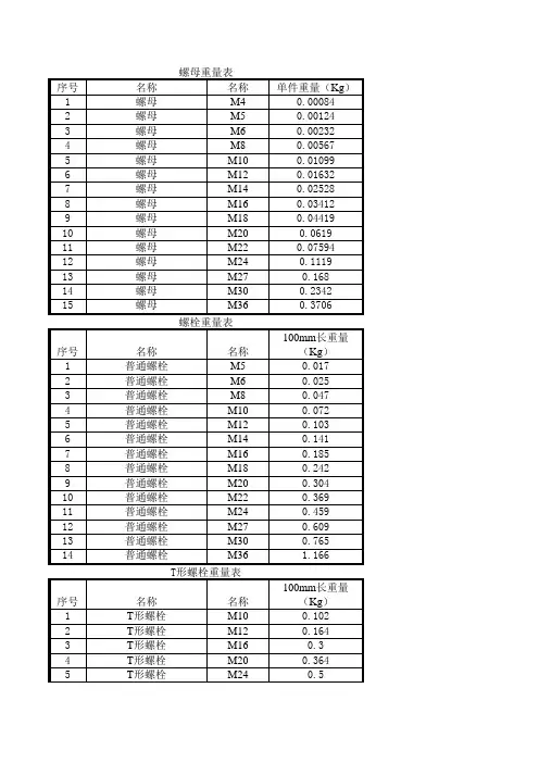 常用标准件重量表