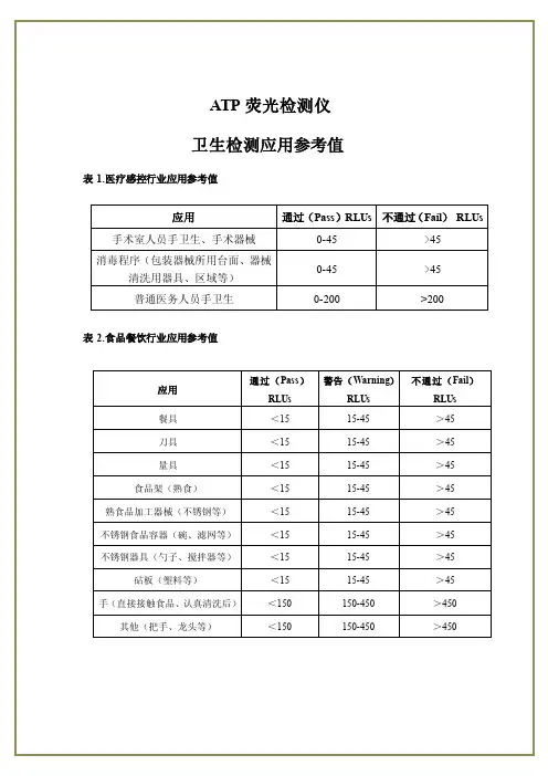 ATP荧光检测仪卫生检测应用参考值