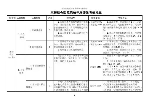 综合医院院长年度绩效考核指标