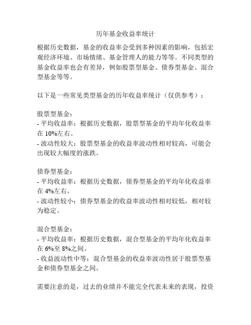 历年基金收益率统计