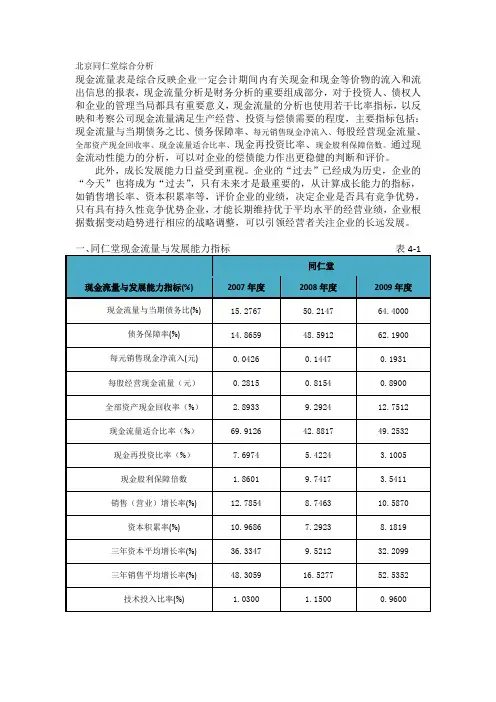 2007同仁堂综合分析