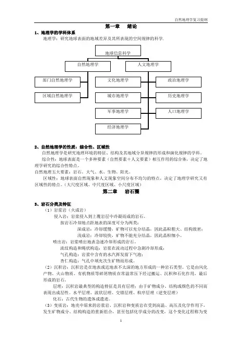 自然地理学复习资料