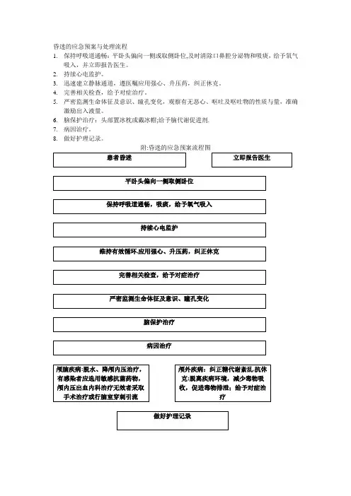 昏迷的应急预案与处理流程
