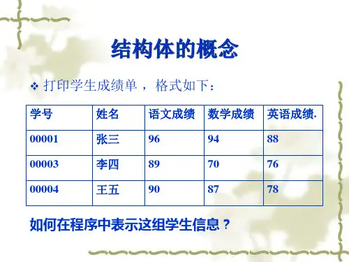数据封装—结构体