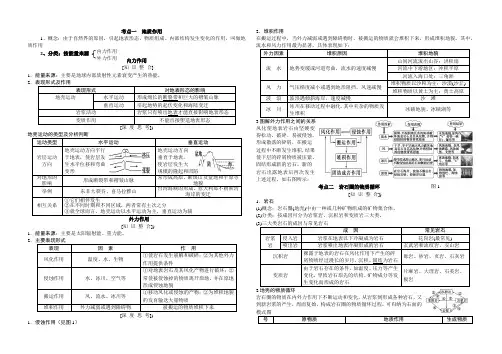 2020高考复习第4章 地表形态的塑造知识点总结突破