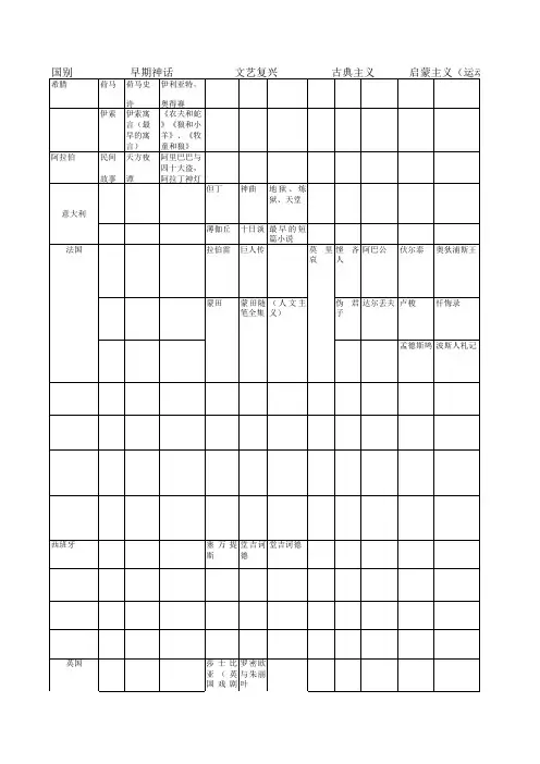 外国文学知识