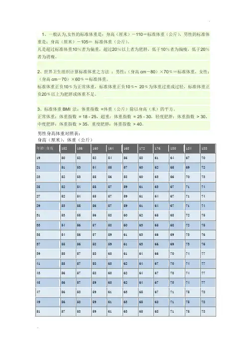 男女性身高体重换算对照表