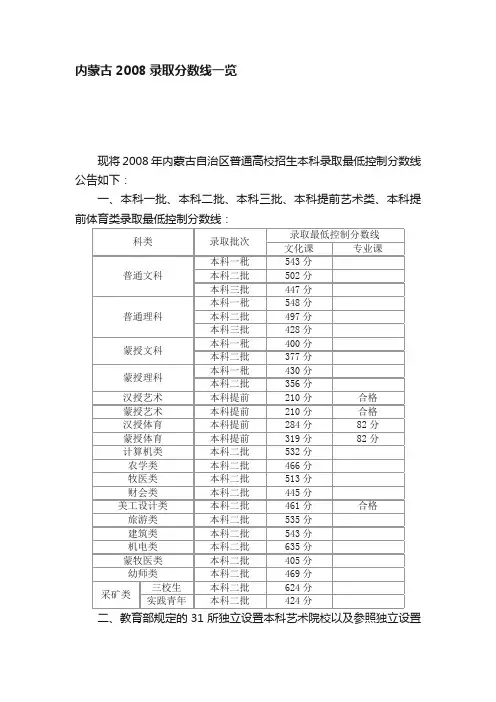 内蒙古2008录取分数线一览