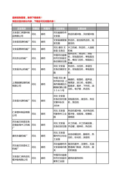 新版河北省廊坊热压机工商企业公司商家名录名单联系方式大全13家