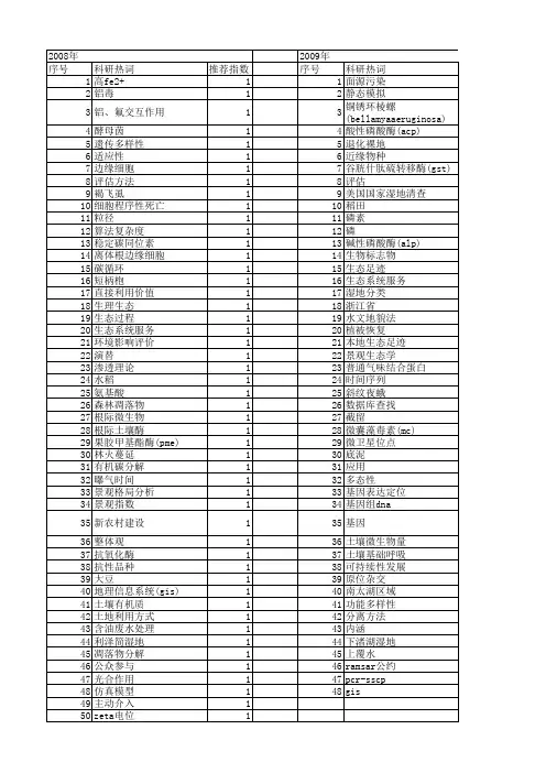 【浙江省自然科学基金】_生态过程_期刊发文热词逐年推荐_20140812