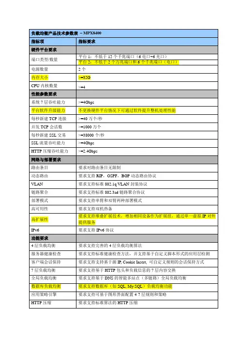Citrix NetScaler 参数 - MPX8400