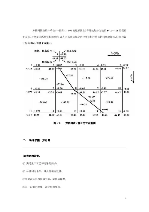 最全方格网-土方计算规则