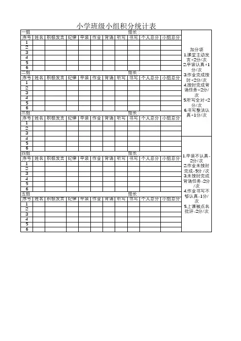 小学班级小组积分统计表