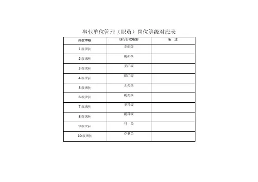 农服中心专业技术岗位名称及岗位