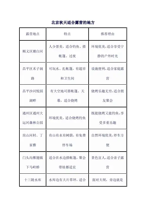 北京秋天适合露营的地方