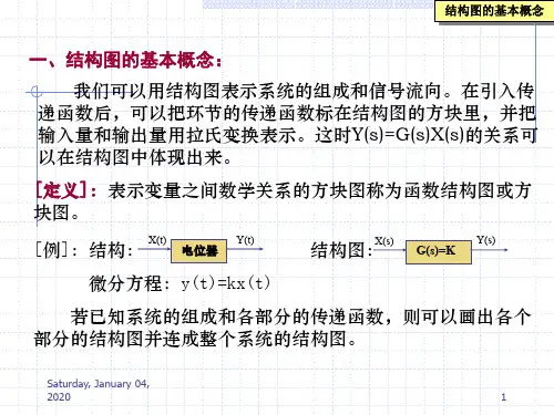 结构图的等效变换