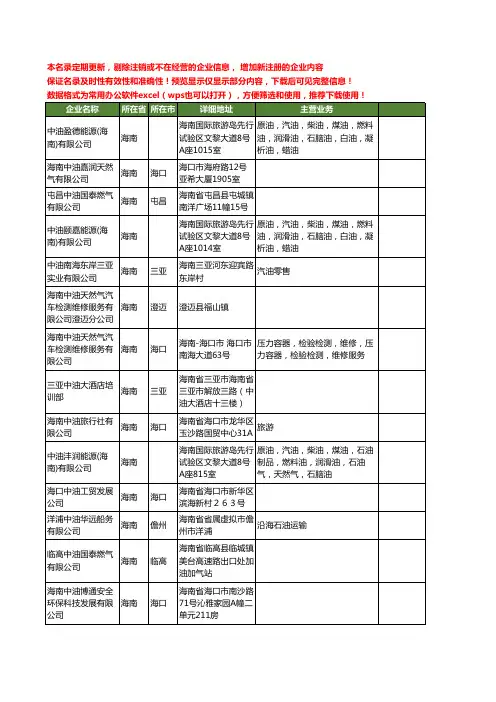 新版海南省中油工商企业公司商家名录名单联系方式大全51家
