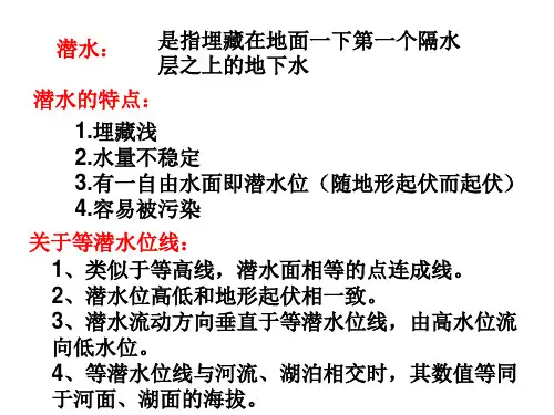 等潜水位线图