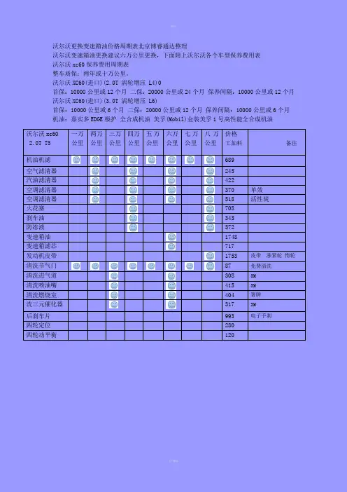 沃尔沃更换变速箱油价格周期表