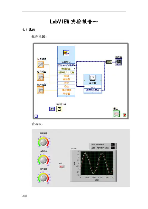LabVIEW入门经典例程