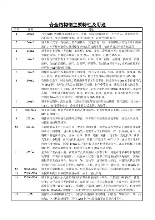 合金结构钢主要特性及用途