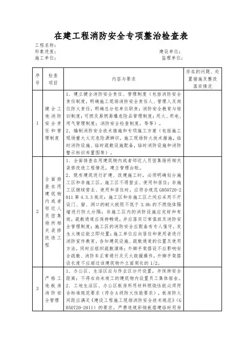 在建工程消防安全专项整治检查表
