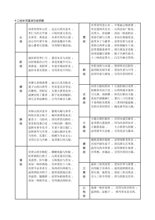 十二经补泻温凉引经药歌_