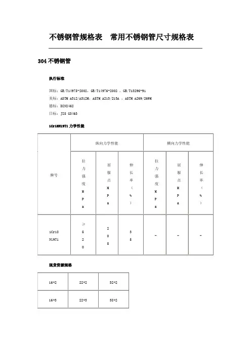不锈钢管规格表常用不锈钢管尺寸规格表