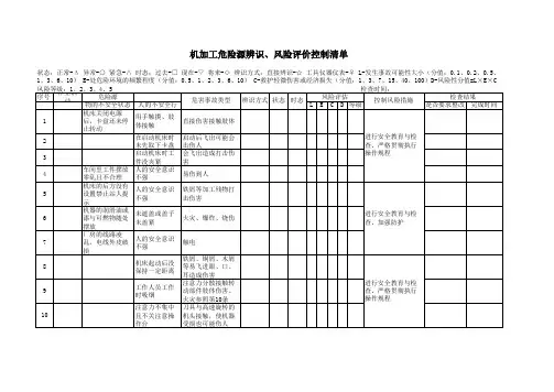 机加工危险源辨识、风险评价