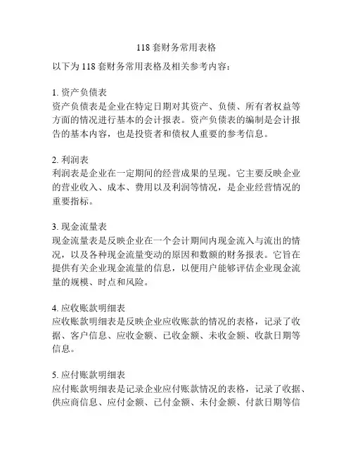 118套财务常用表格