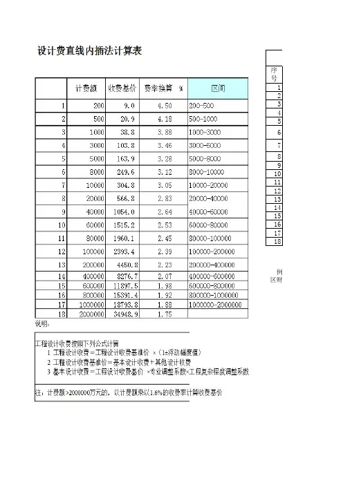 设计费直线内插法计算表