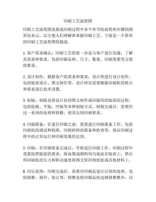 印刷工艺流程图