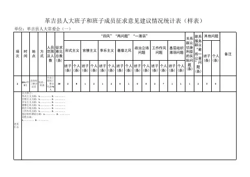 班子征求意见情况统计表(样表)