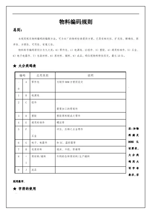 物料编码规则