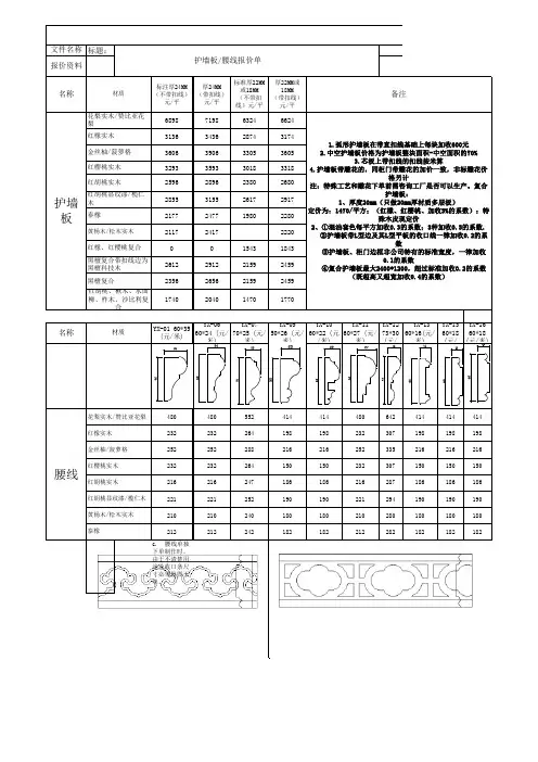 护墙板报价