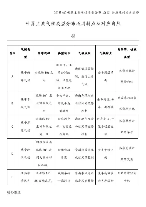 (完整版)世界主要气候类型分布 成因 特点及对应自然带