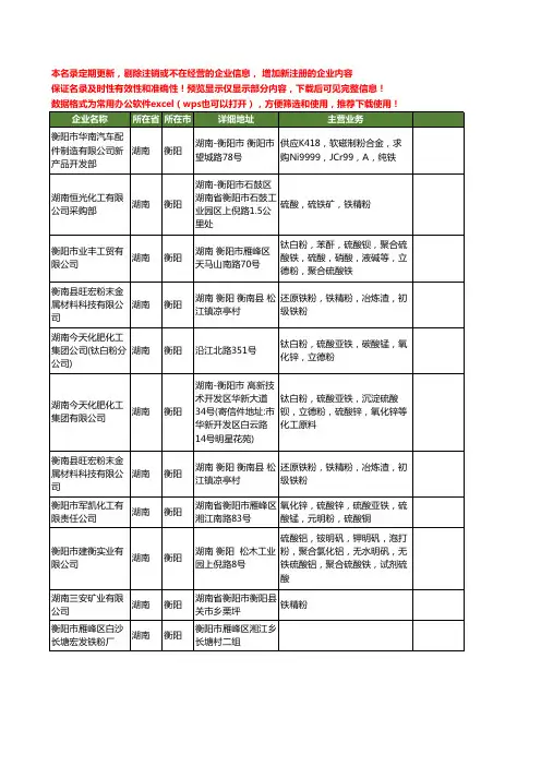 新版湖南省衡阳铁粉工商企业公司商家名录名单联系方式大全12家