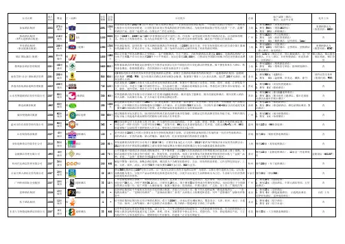 2013年__中国经济型酒店竞争对手(行业分析)