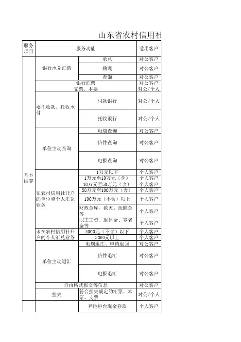 山东省农村信用社主要金融服务收费公示(来源于官网)