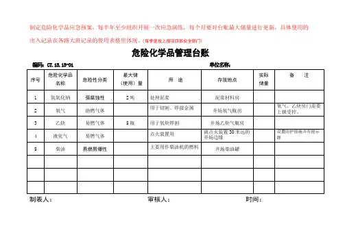 危险化学品管理台账